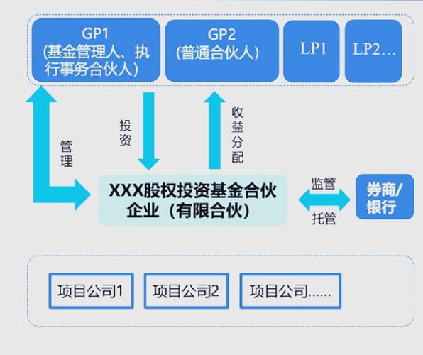 私募股权基金境外投资如何合规高效运作？-第3张图片-华宇铭诚