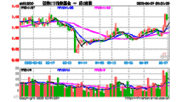 大摩华鑫基金000064-第1张图片-华宇铭诚