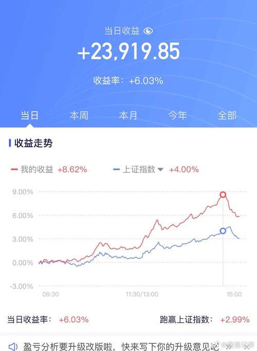 线上合理投资产品收益如何？-第1张图片-华宇铭诚