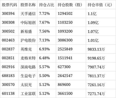 易方货币基金000647如何？安全吗？收益高吗？-第2张图片-华宇铭诚