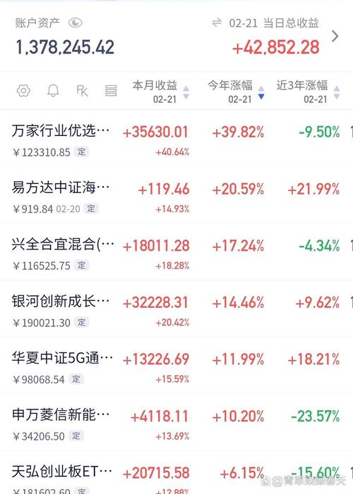 淄博乡镇企业投资基金投向哪里？-第2张图片-华宇铭诚