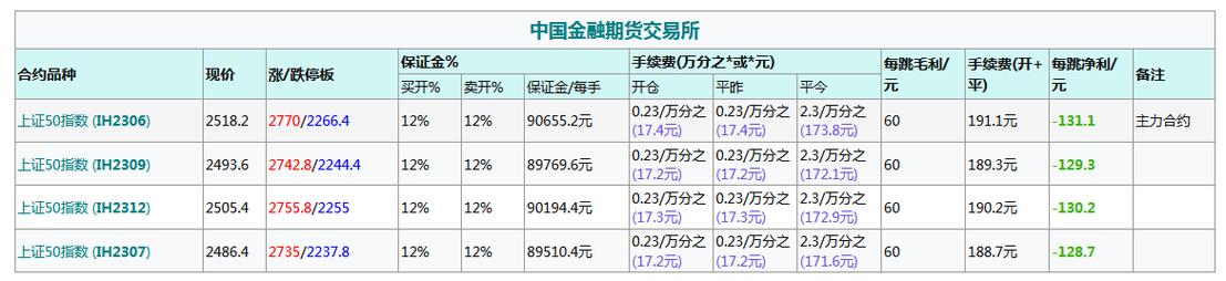 上证50股指期货保证金-第2张图片-华宇铭诚 上证50股指期货保证金-第2张图片-华宇铭诚