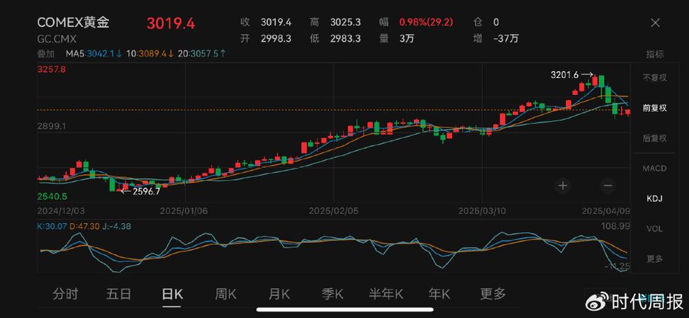 comex黄金期货合约如何交易与定价？-第2张图片-华宇铭诚