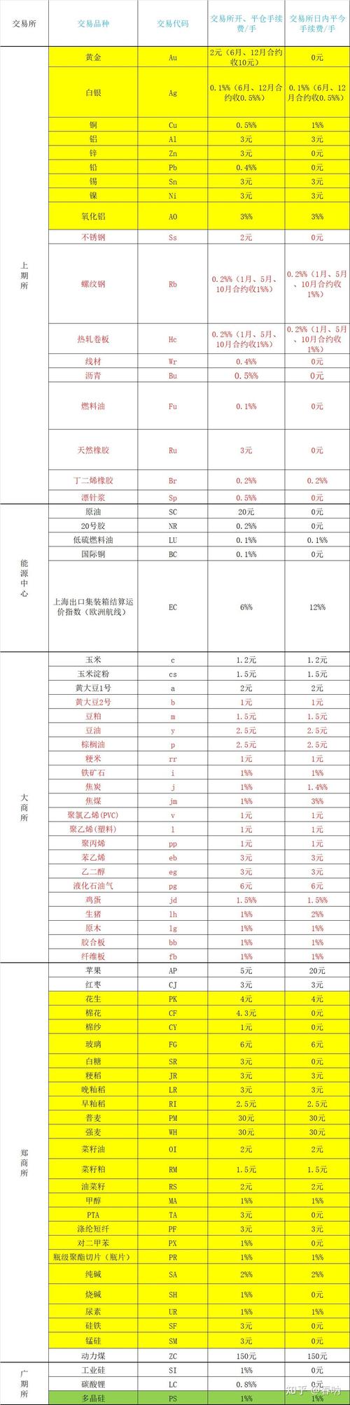 期货交易所手续费哪里查？-第2张图片-华宇铭诚