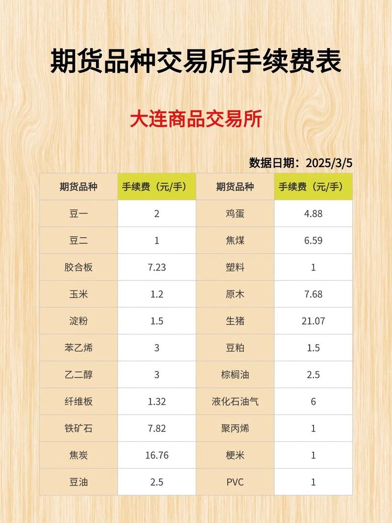 期货交易所手续费哪里查？-第1张图片-华宇铭诚