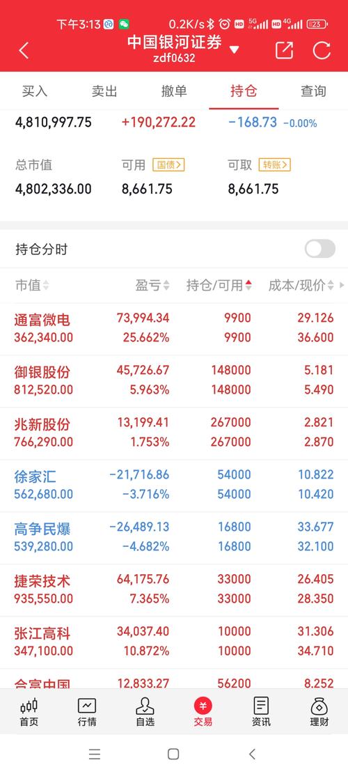 信用贷款投资股票,合规吗?风险大吗?-第2张图片-华宇铭诚 信用贷款投资股票,合规吗?风险大吗?-第2张图片-华宇铭诚