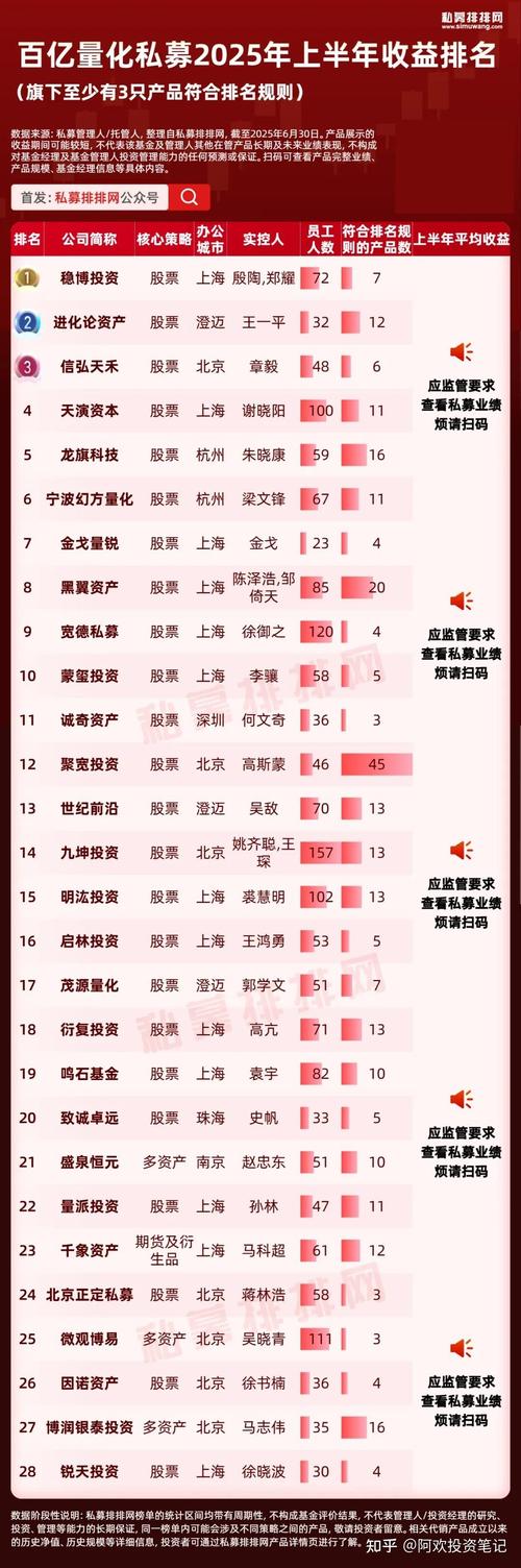 购买理财投资公司排名-第1张图片-华宇铭诚