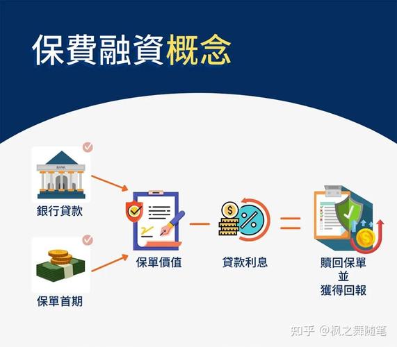 保险公司境外投资如何控风险、提收益？-第2张图片-华宇铭诚