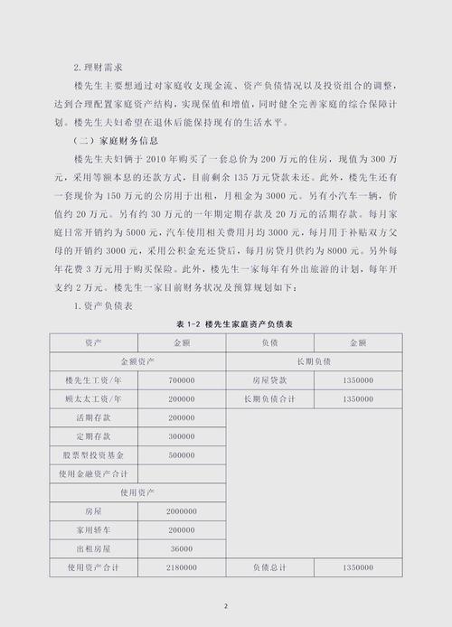 怎么成为投资理财顾问-第2张图片-华宇铭诚