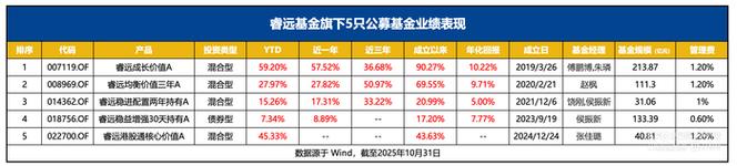 专户投资个人基金产品-第3张图片-华宇铭诚