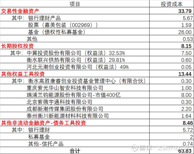 最全在线投资服务产品-第2张图片-华宇铭诚 最全在线投资服务产品-第2张图片-华宇铭诚