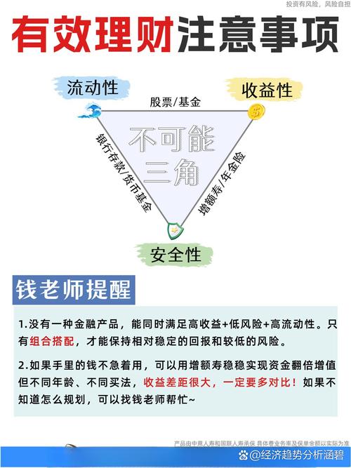 最新专业网络投资理财，安全收益如何保障？-第2张图片-华宇铭诚