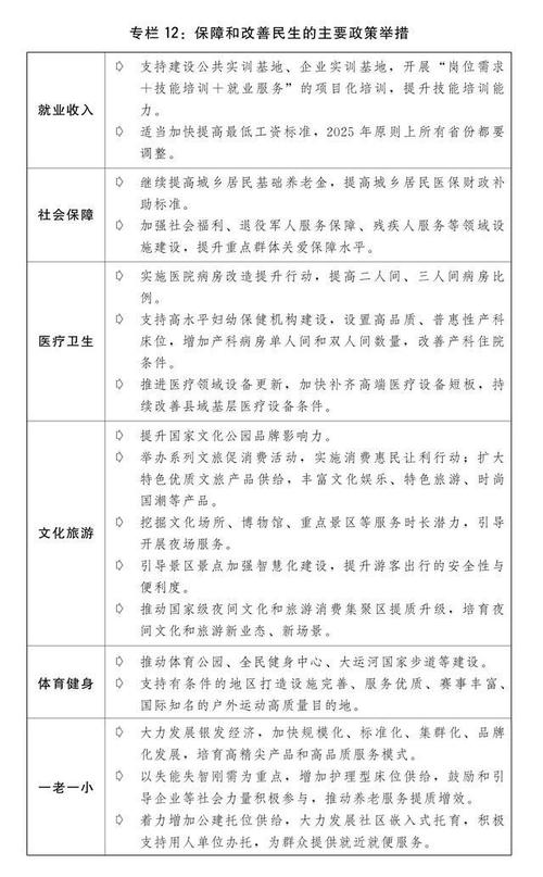 2025年投资方向，哪些领域最值得布局？-第2张图片-华宇铭诚