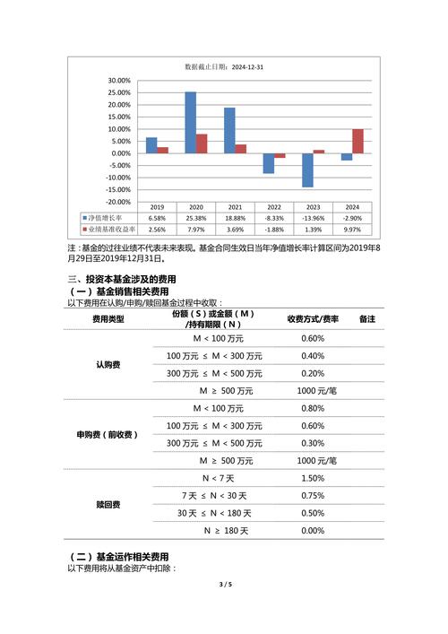 基金评价体系如何科学衡量基金真实价值？-第3张图片-华宇铭诚