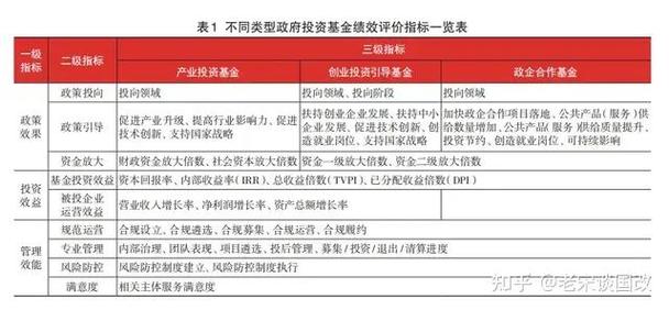 基金评价体系如何科学衡量基金真实价值？-第1张图片-华宇铭诚