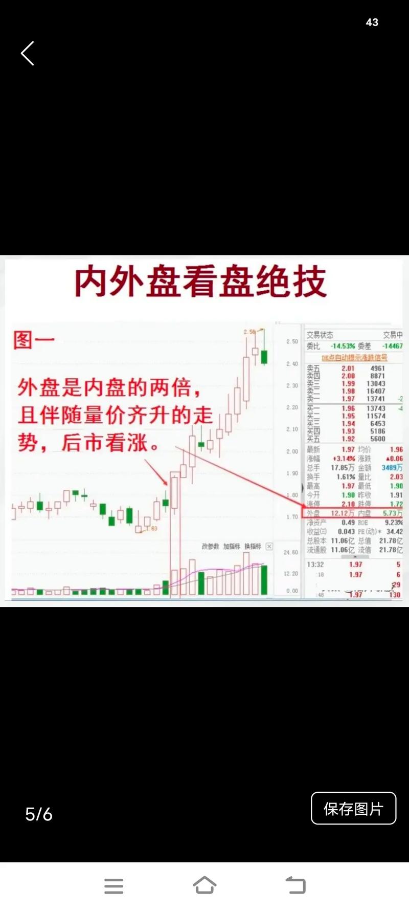 期货交易内盘是什么意思-第2张图片-华宇铭诚