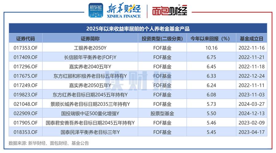 202525基金今日净值是多少?-第1张图片-华宇铭诚 202525基金今日净值是多少?-第1张图片-华宇铭诚