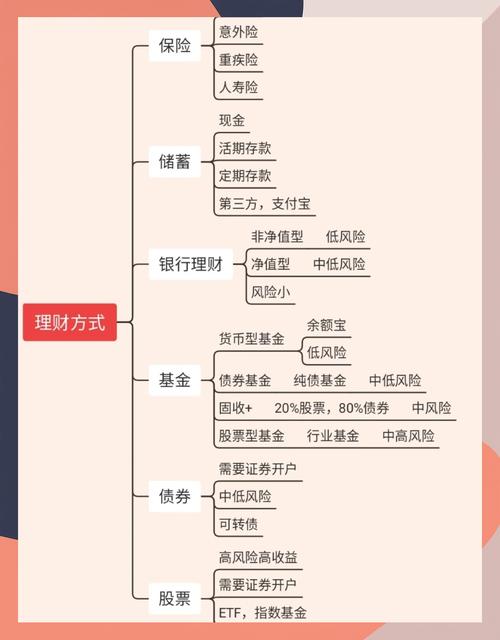 投资理财公司如何操作盈利?-第1张图片-华宇铭诚 投资理财公司如何操作盈利?-第1张图片-华宇铭诚