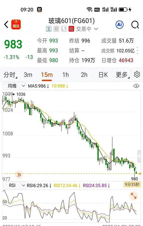 玻璃期货为何方正期货减仓?-第2张图片-华宇铭诚 玻璃期货为何方正期货减仓?-第2张图片-华宇铭诚