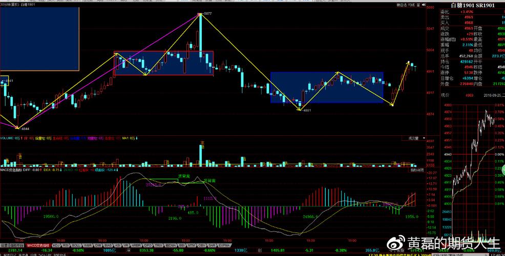 Qingzhou期货是什么?有何投资价值?-第2张图片-华宇铭诚 Qingzhou期货是什么?有何投资价值?-第2张图片-华宇铭诚