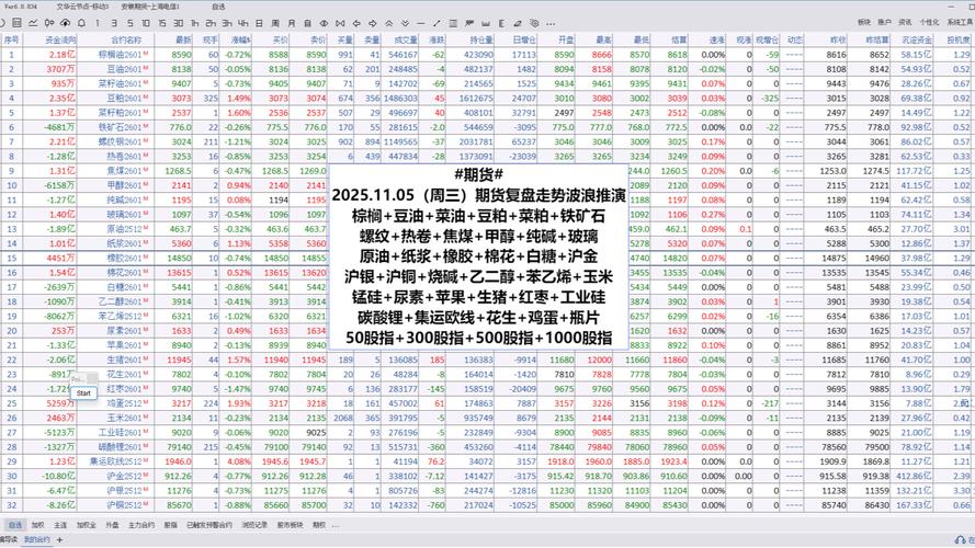 期货交易中如何运用volumes分析?-第1张图片-华宇铭诚 期货交易中如何运用volumes分析?-第1张图片-华宇铭诚