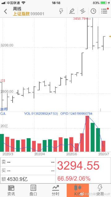 Wyckoff期货核心方法是什么?-第1张图片-华宇铭诚 Wyckoff期货核心方法是什么?-第1张图片-华宇铭诚