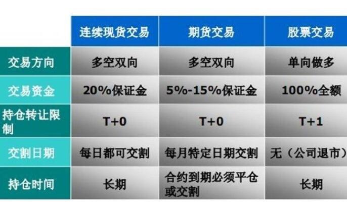 金融期货和期货的区别-第1张图片-华宇铭诚 金融期货和期货的区别-第1张图片-华宇铭诚