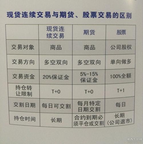 金融期货和期货的区别-第3张图片-华宇铭诚