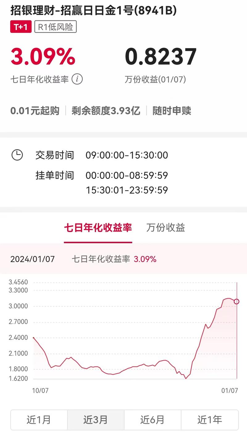 投资理财收益率该怎么选?-第3张图片-华宇铭诚 投资理财收益率该怎么选?-第3张图片-华宇铭诚