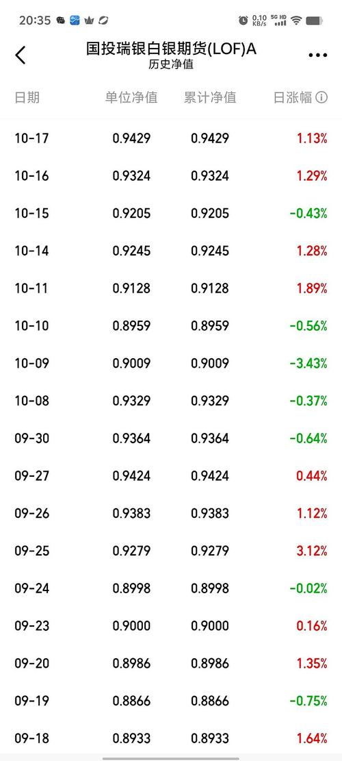 基金560003今日净值是多少?-第1张图片-华宇铭诚 基金560003今日净值是多少?-第1张图片-华宇铭诚