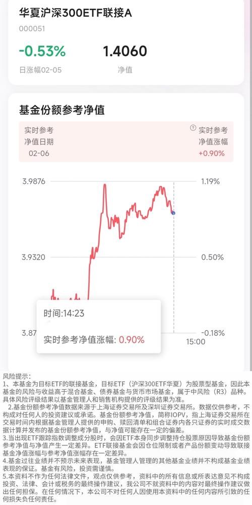 基金560003今日净值是多少?-第3张图片-华宇铭诚 基金560003今日净值是多少?-第3张图片-华宇铭诚