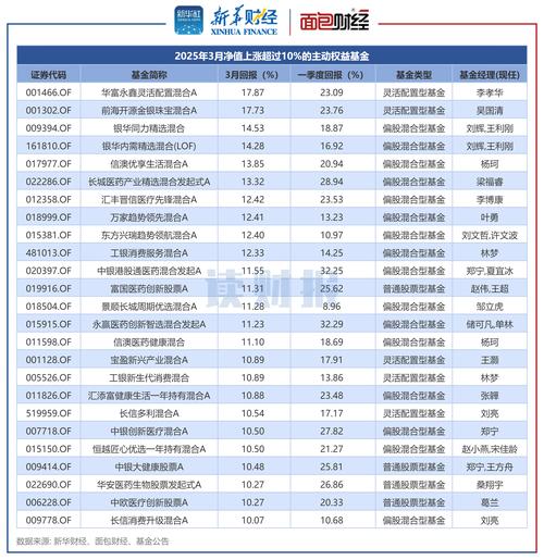 开放式基金每日净值如何查询?-第3张图片-华宇铭诚 开放式基金每日净值如何查询?-第3张图片-华宇铭诚