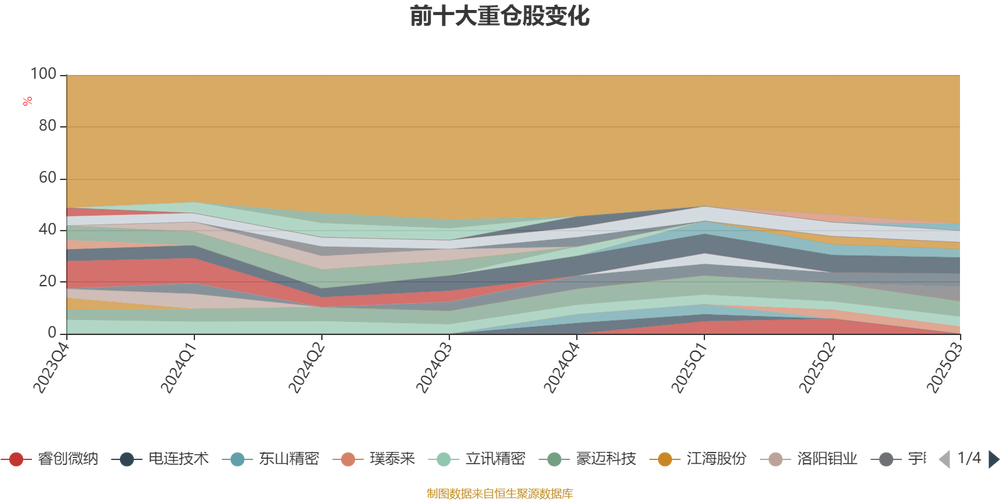 博时价值增长二号基金净值今日多少?-第2张图片-华宇铭诚 博时价值增长二号基金净值今日多少?-第2张图片-华宇铭诚