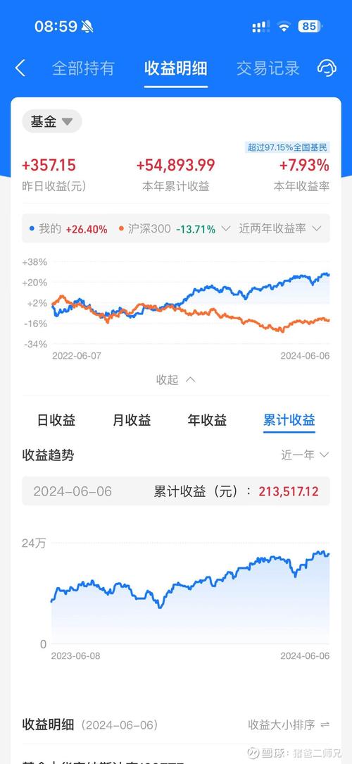 基金万份收益具体指什么?-第3张图片-华宇铭诚 基金万份收益具体指什么?-第3张图片-华宇铭诚