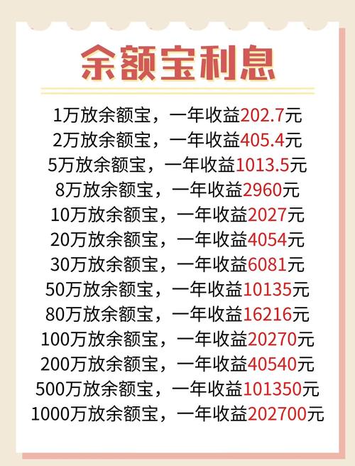 基金万份收益具体指什么?-第2张图片-华宇铭诚 基金万份收益具体指什么?-第2张图片-华宇铭诚