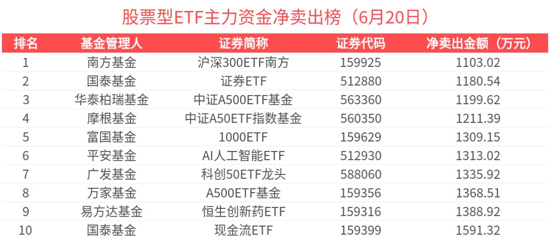 中证500指数基金怎么选？-第3张图片-华宇铭诚