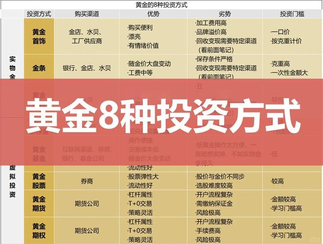 黄金定投VS基金定投，哪个更优？-第1张图片-华宇铭诚