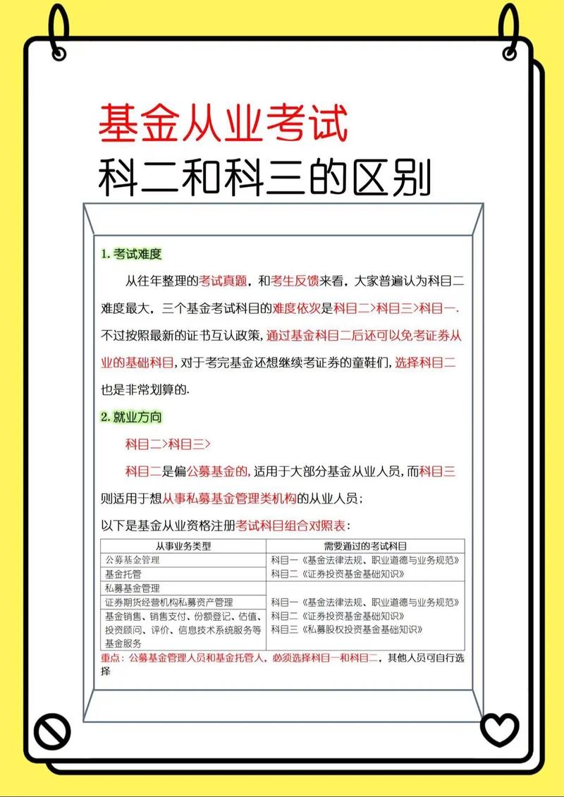 基金从业资格考试报名条件有哪些？-第2张图片-华宇铭诚