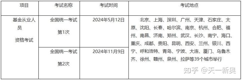 基金从业资格考试报名条件有哪些？-第3张图片-华宇铭诚