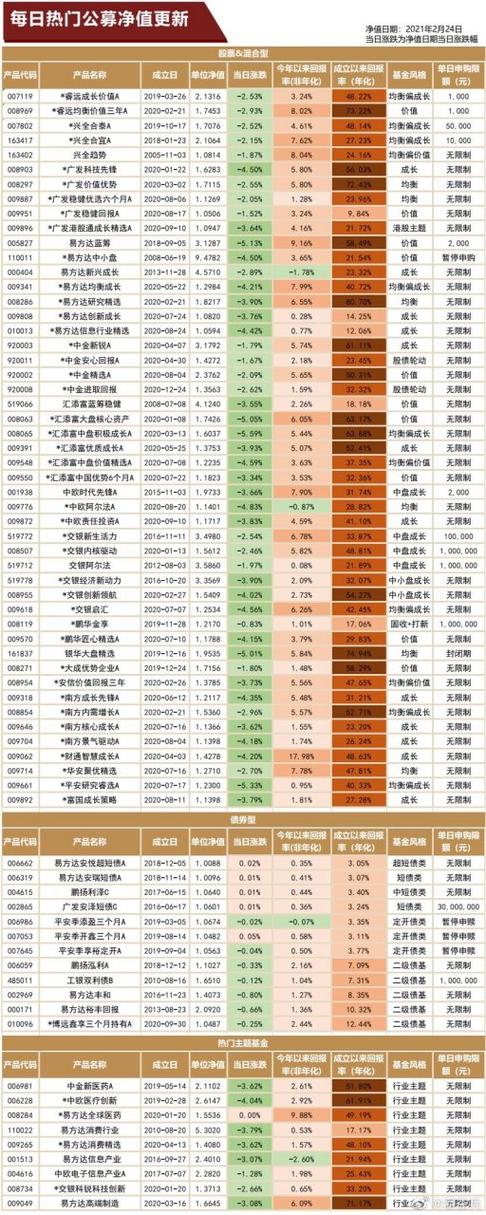 南方成份精选基金净值多少？-第3张图片-华宇铭诚