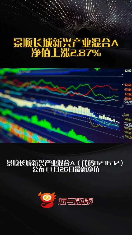 景顺长城新兴成长基金净值今日多少？-第2张图片-华宇铭诚