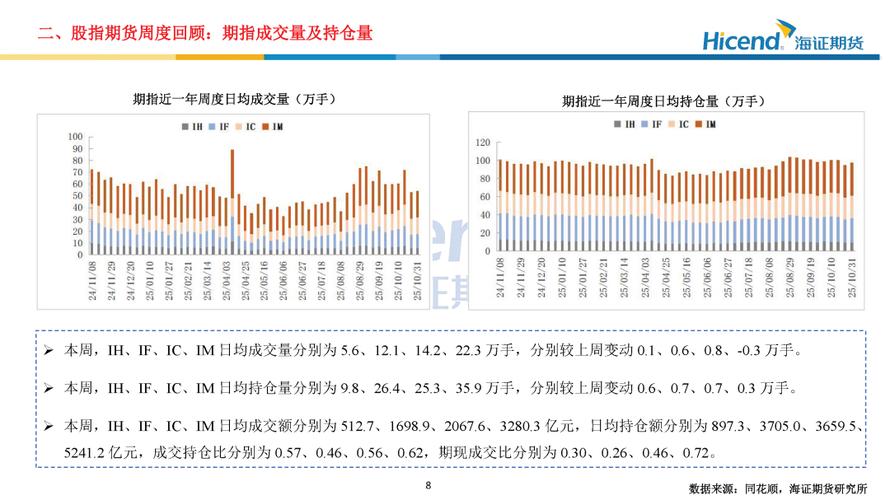 股指期货国债期货基差如何形成与运用？-第3张图片-华宇铭诚
