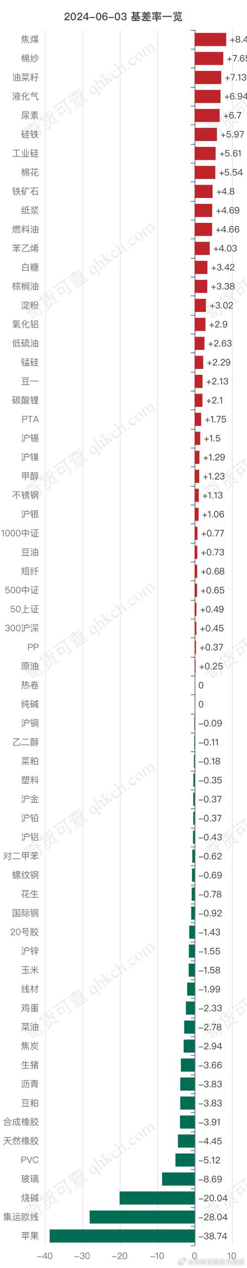 股指期货国债期货基差如何形成与运用？-第2张图片-华宇铭诚
