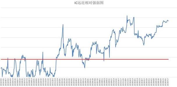 股指期货国债期货基差如何形成与运用？-第1张图片-华宇铭诚