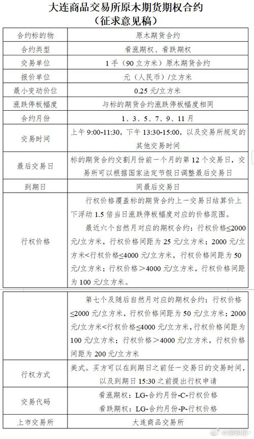 期货和期货合约究竟是什么？-第3张图片-华宇铭诚
