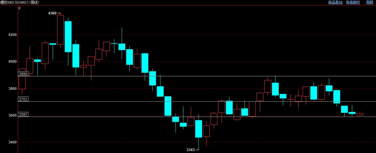 螺纹1905期货期货后市怎么走？-第2张图片-华宇铭诚