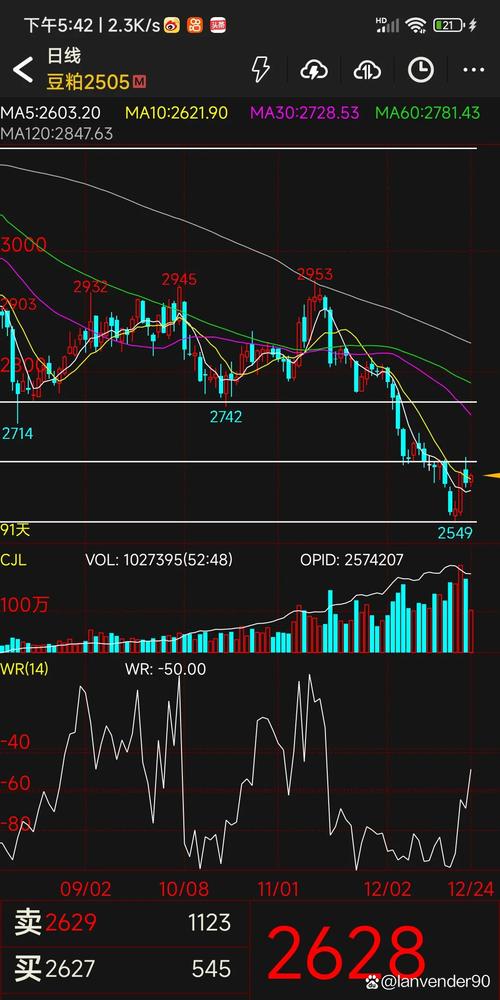 螺纹1905期货期货后市怎么走？-第3张图片-华宇铭诚