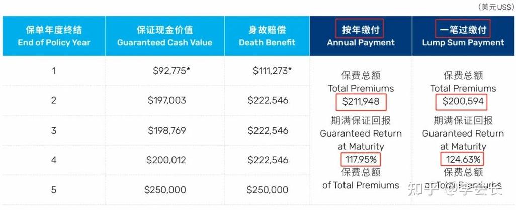 短期理财产品选哪些?-第1张图片-华宇铭诚 短期理财产品选哪些?-第1张图片-华宇铭诚