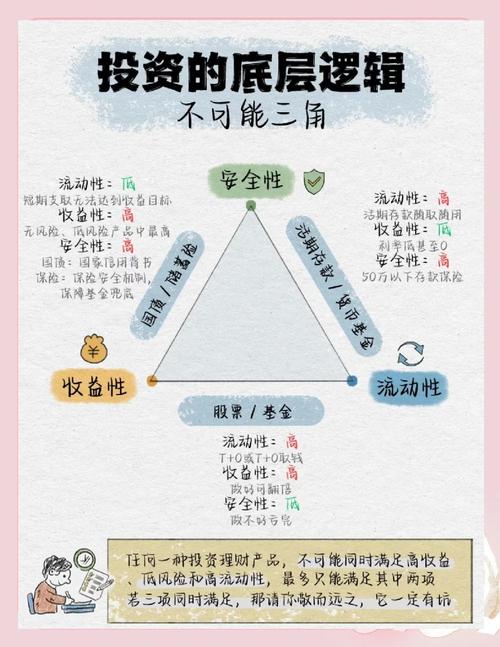 低风险投资理财方案如何稳赚不赔?-第1张图片-华宇铭诚 低风险投资理财方案如何稳赚不赔?-第1张图片-华宇铭诚