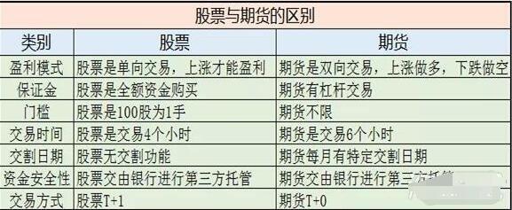 期货与网络期货有何本质区别？-第2张图片-华宇铭诚